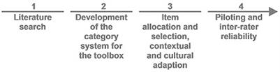 Development and reliability testing of an audit toolbox for the assessment of the physical activity friendliness of urban and rural environments in Germany
